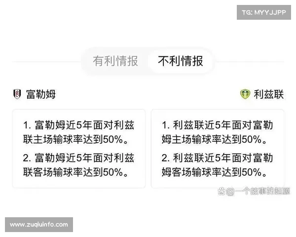 利兹联进攻乏力仅入七球 保级前景堪忧困境待破 利兹联进攻乏力仅入七球 保级前景堪忧困境待破